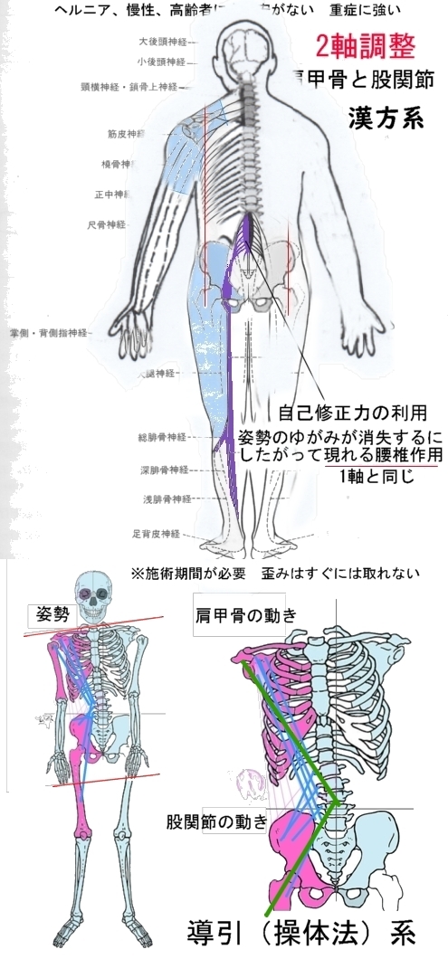 陰陽は主軸副軸