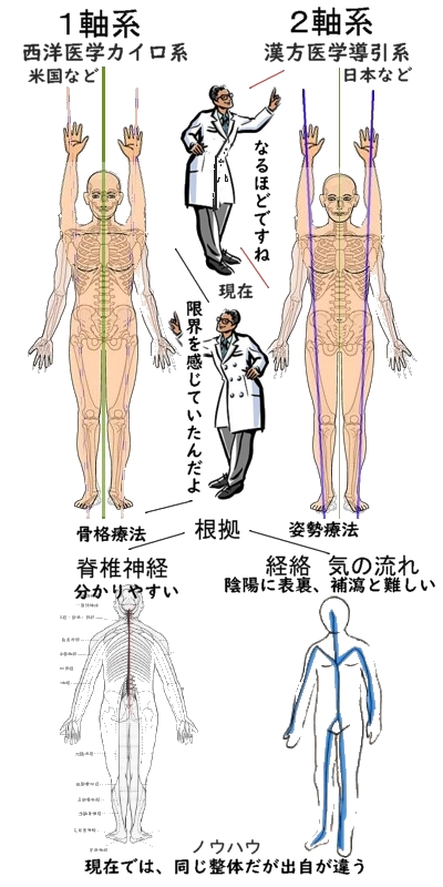 2軸整体