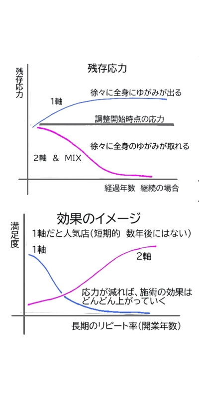 残存応力