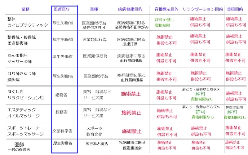 データ2