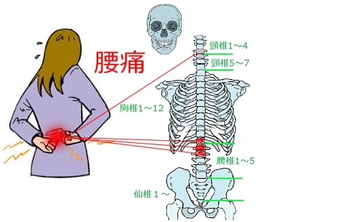 腰痛