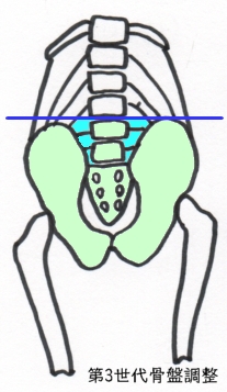 ねじれ運動骨盤調整