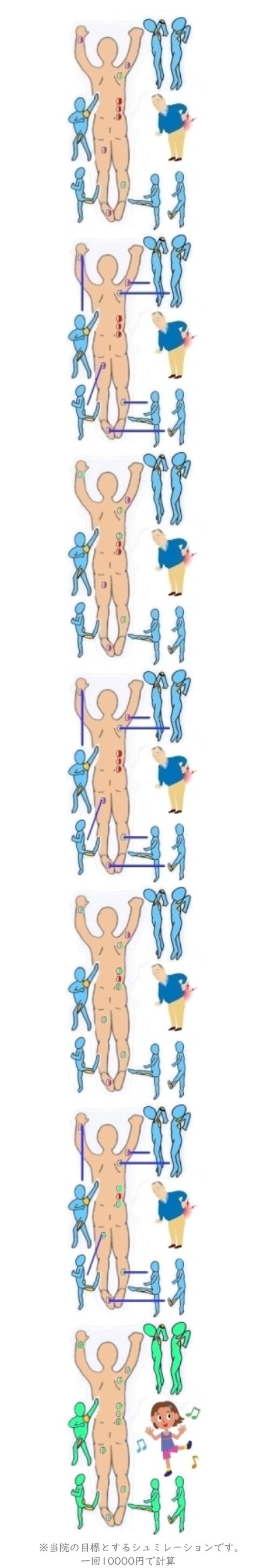 漢方医学における整体術